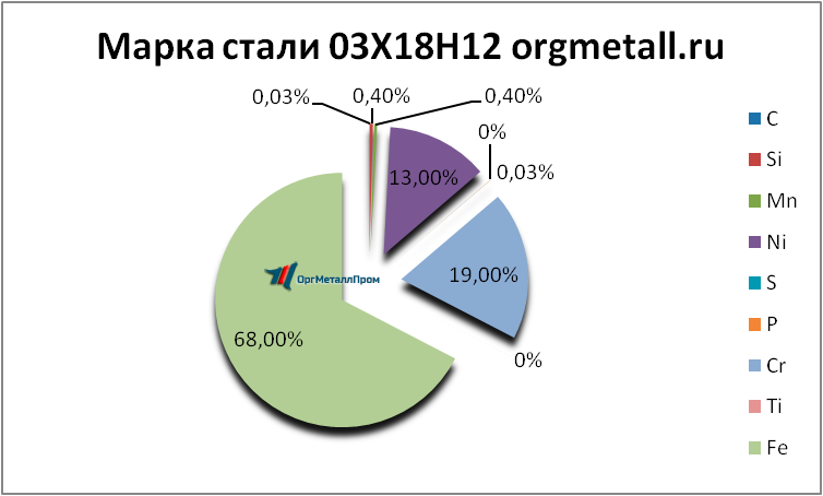   031812   norilsk.orgmetall.ru