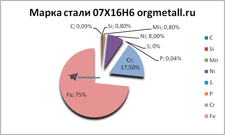   07166   norilsk.orgmetall.ru