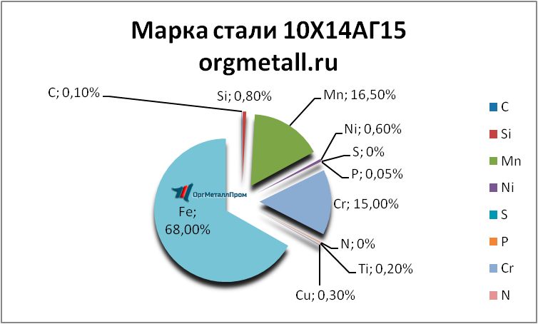   101415   norilsk.orgmetall.ru