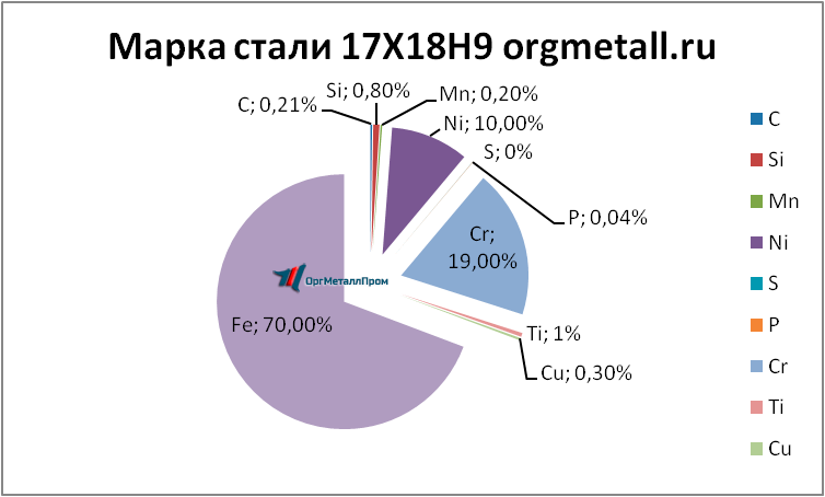  17189   norilsk.orgmetall.ru