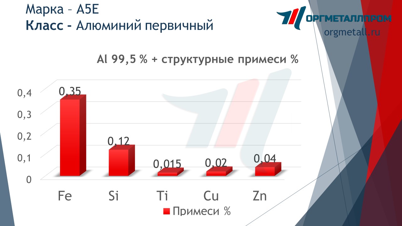    5   norilsk.orgmetall.ru