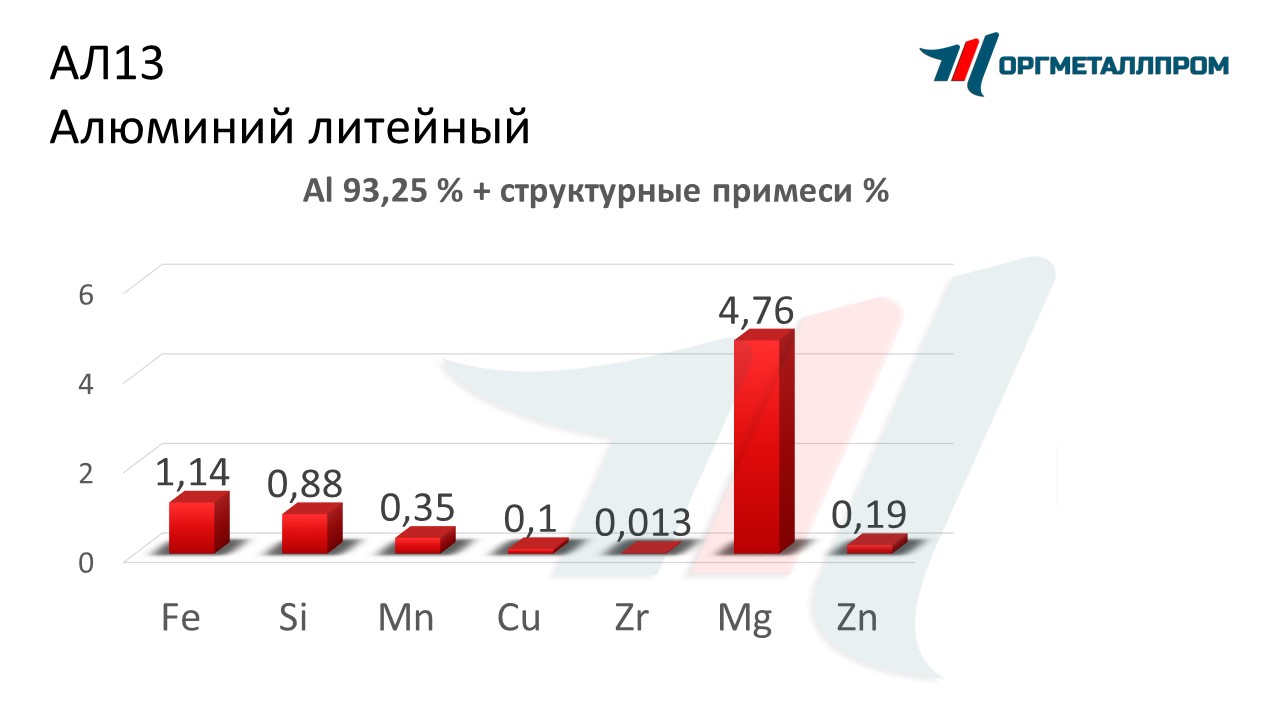    13   norilsk.orgmetall.ru