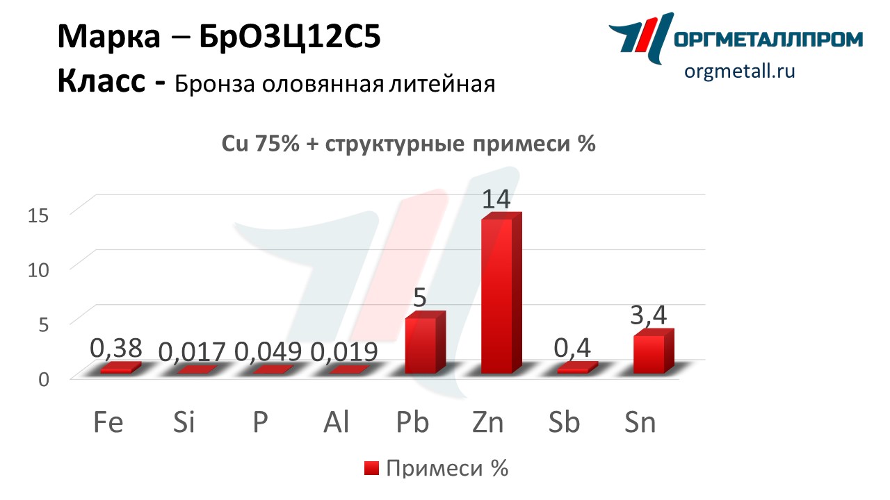    3125   norilsk.orgmetall.ru