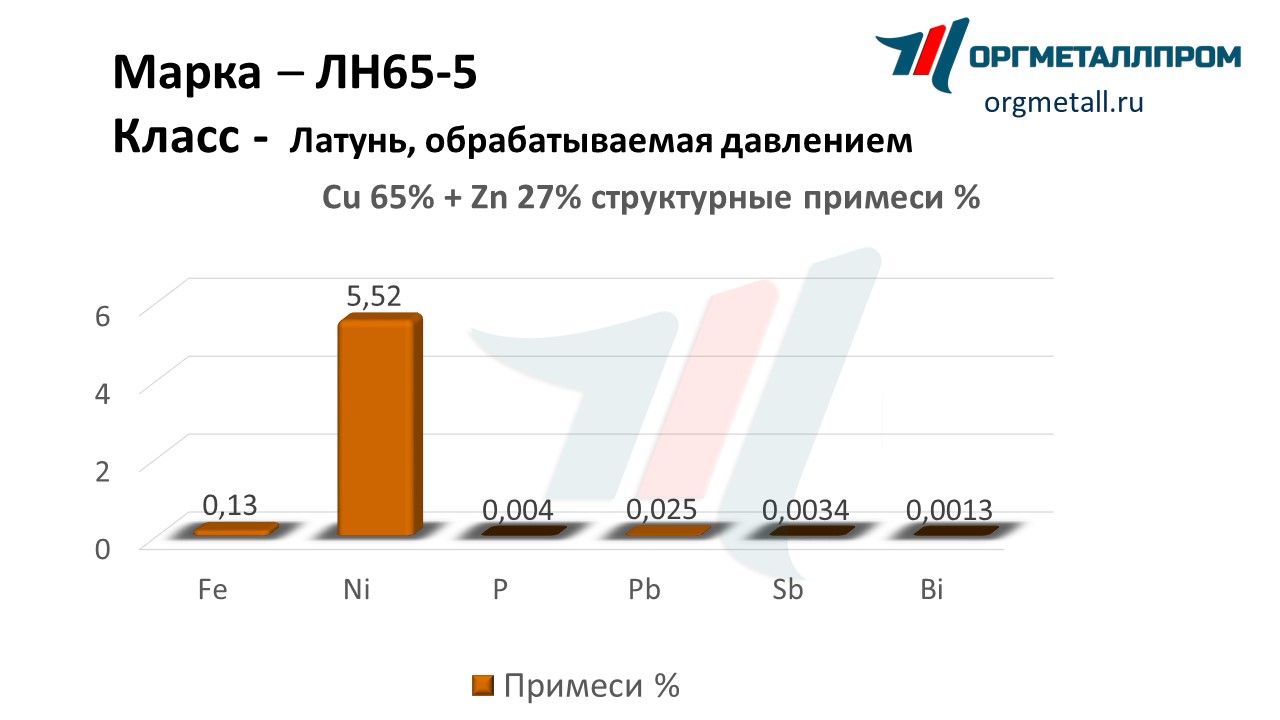    65-5   norilsk.orgmetall.ru
