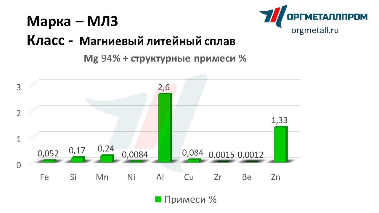    3   norilsk.orgmetall.ru