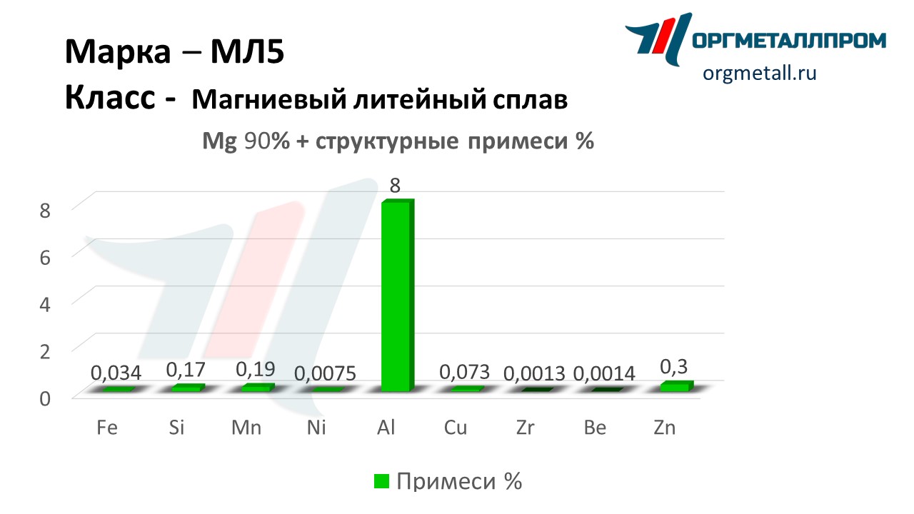    5   norilsk.orgmetall.ru