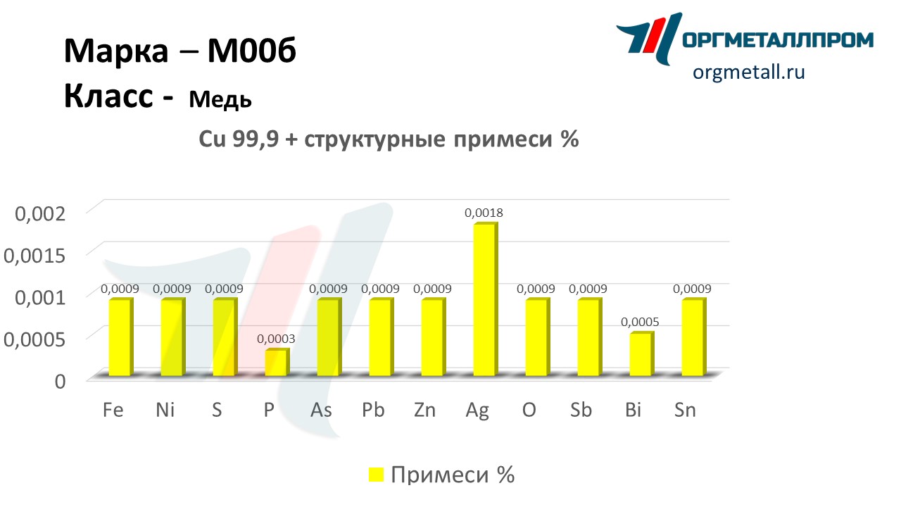    00   norilsk.orgmetall.ru